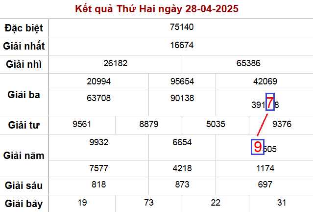 Cầu lô 79-97