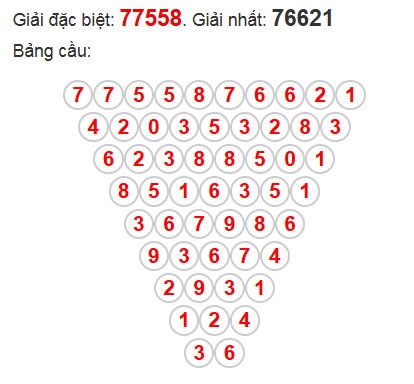 Cầu lô pascal cho ra cặp 36-63