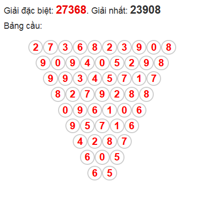 Cầu lô pascal ngay 28-4-2025