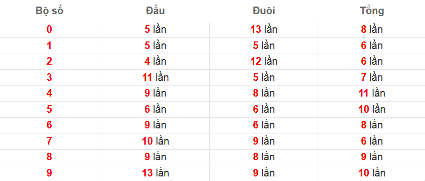 Soi cầu đặc biệt ngày 28-4-2025