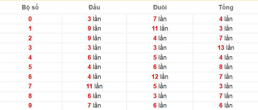 Soi cầu đặc biệt ngày 29-4-2025
