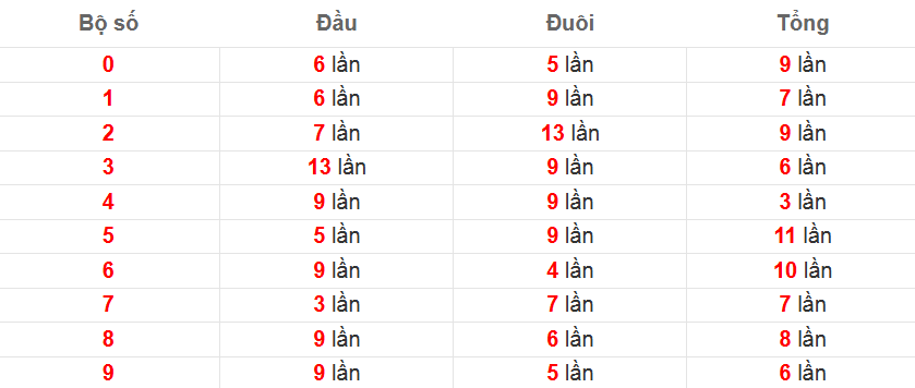 Soi cầu đặc biệt ngày 30-4-2025