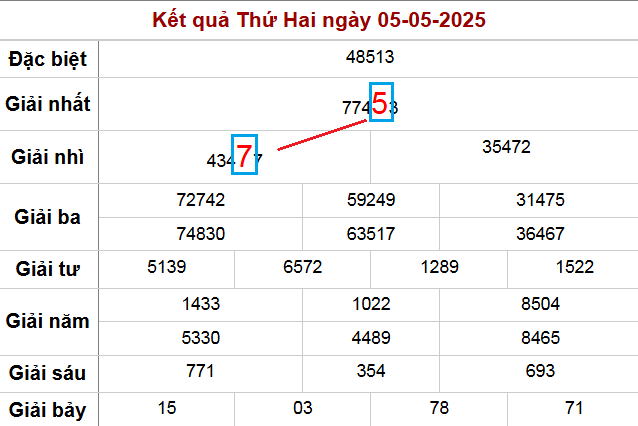 Kết quả soi cầu ngày 6-5-2025