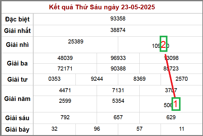 Soi cầu lô ngày 24-5-2025