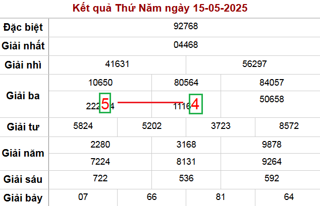 Soi cầu ngày 16-5-2025