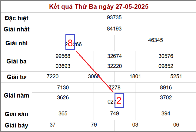 Soi cầu XSMB ngày 28-5-2025