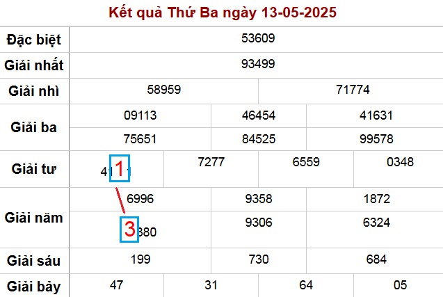 Vị trí cặp lô 13-31
