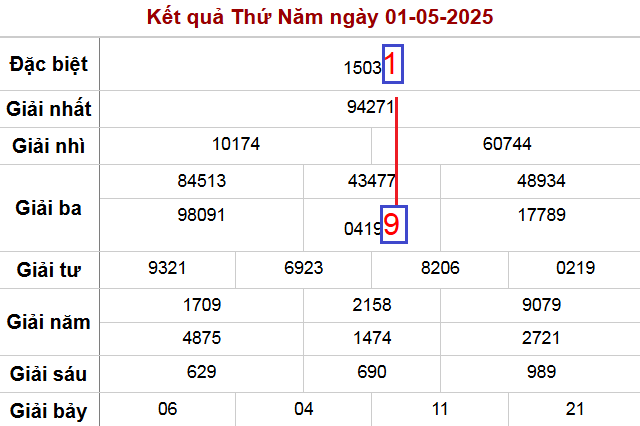 Vị trí cặp lô 19-91