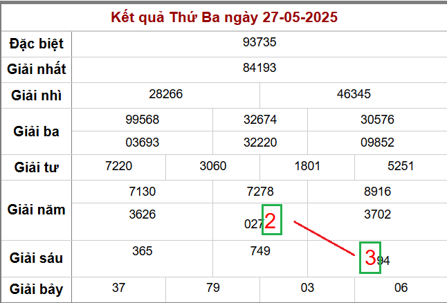 Vị trí cặp lô 23 32