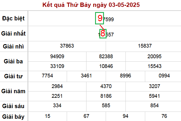 Vị trí cầu lô 89 98