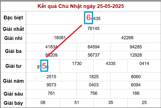 Vị trí của 56 65
