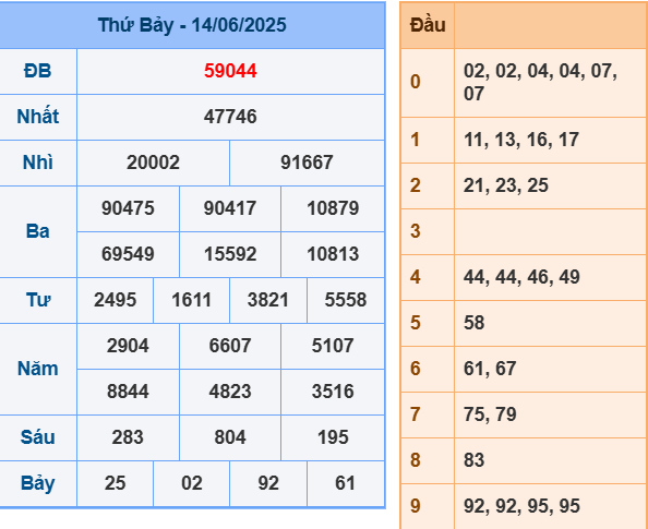 Soi cầu ngày 15-6-2025 tổng hợp kết quả XSMB