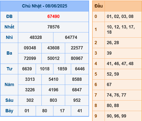 Soi cầu ngày 9-6-2025 tổng hợp kết quả XSMB