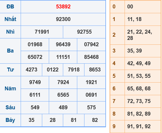 Soi cầu ngày 10-8-2025 đẹp