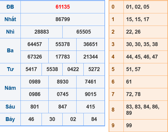 Soi cầu ngày 11-8-2025 ăn chắc