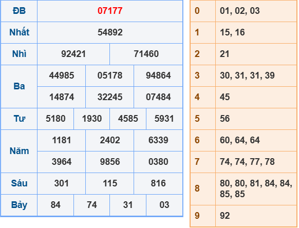 Soi cầu ngày 16-8-2025 vip
