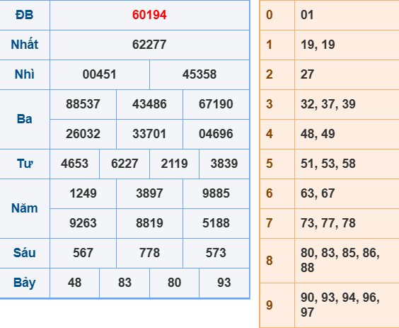 Soi cầu ngày 17-8-2025 chuẩn nhất