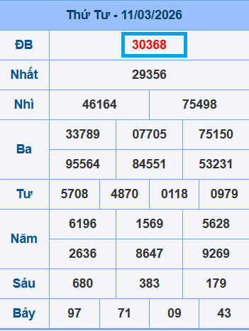 Công thức soi cầu dàn đề 32 số