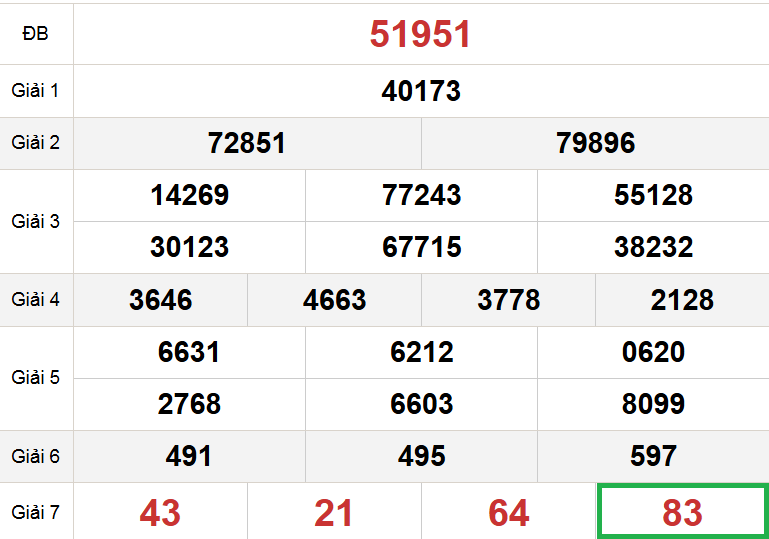 Đường cầu lô bạch thủ chạy lâu dài