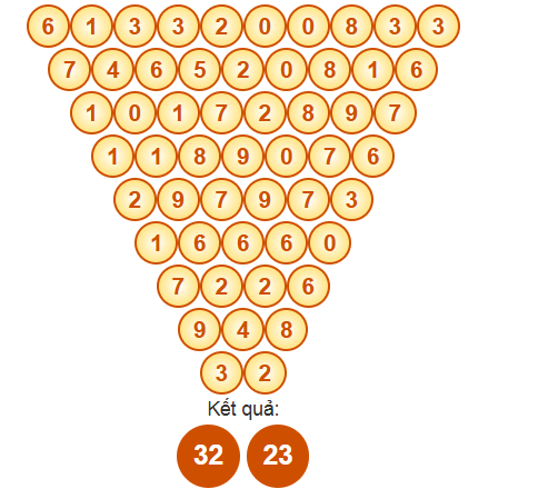 Kết quả soi cầu lô pascal MB ngày 28-3-2026