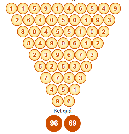 Soi cầu lô pascal ngày 1-4-2026