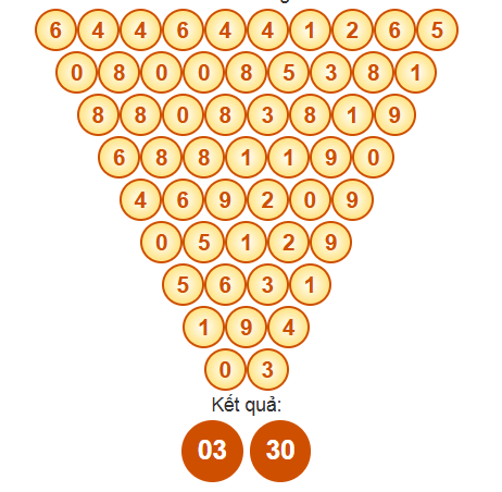 Kết quả soi cầu pascal MB ngày 31-3-2026