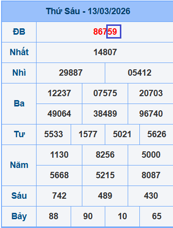 Kết quả XSMB ngày 13-3-2026