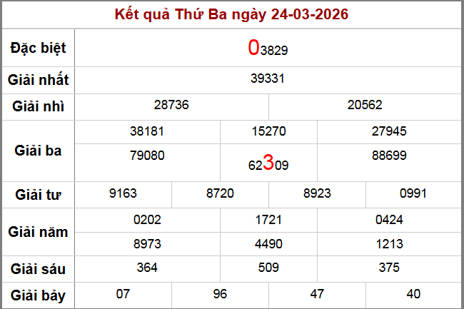 Kết quả XSMB ngày 24-3-2026