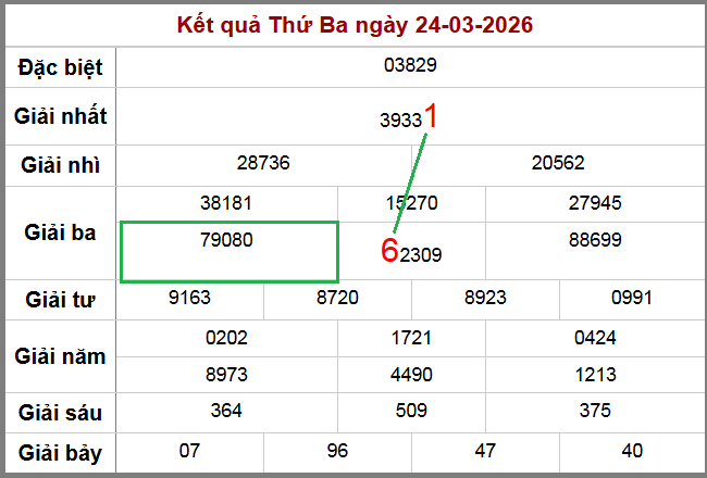 Kết quả XSMB ngày 24-3-2026