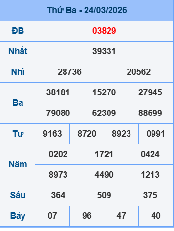 Kết quả XSMB ngày 24-3-2026