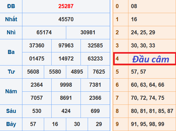 Kinh nghiệm đánh lô đầu câm miền Bắc