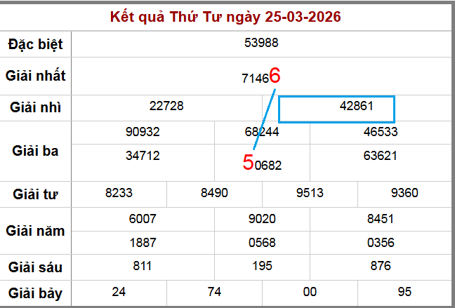 Soi cầu cặp lô đẹp ngày 26-3-2026