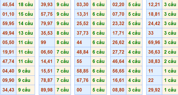 Soi cầu dàn lô 6 số rồng bạch kim