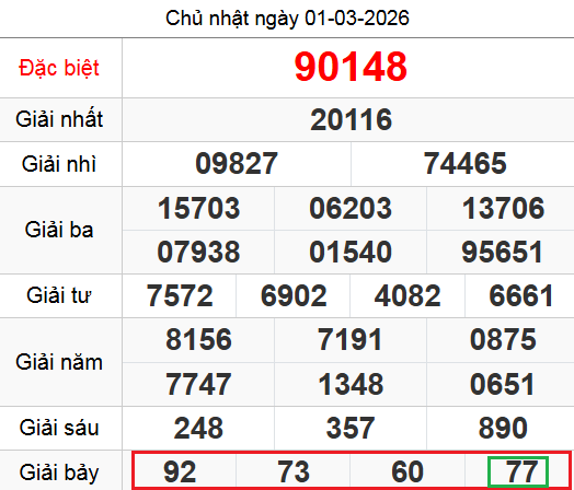 Soi cầu lô nuôi trong 5 ngày từ giải 7