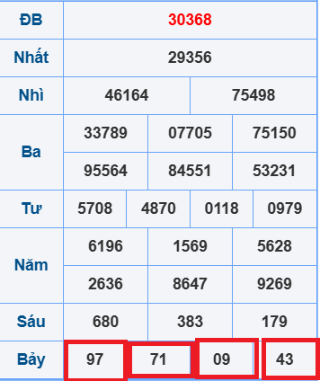 Soi cầu lô ở giải 7
